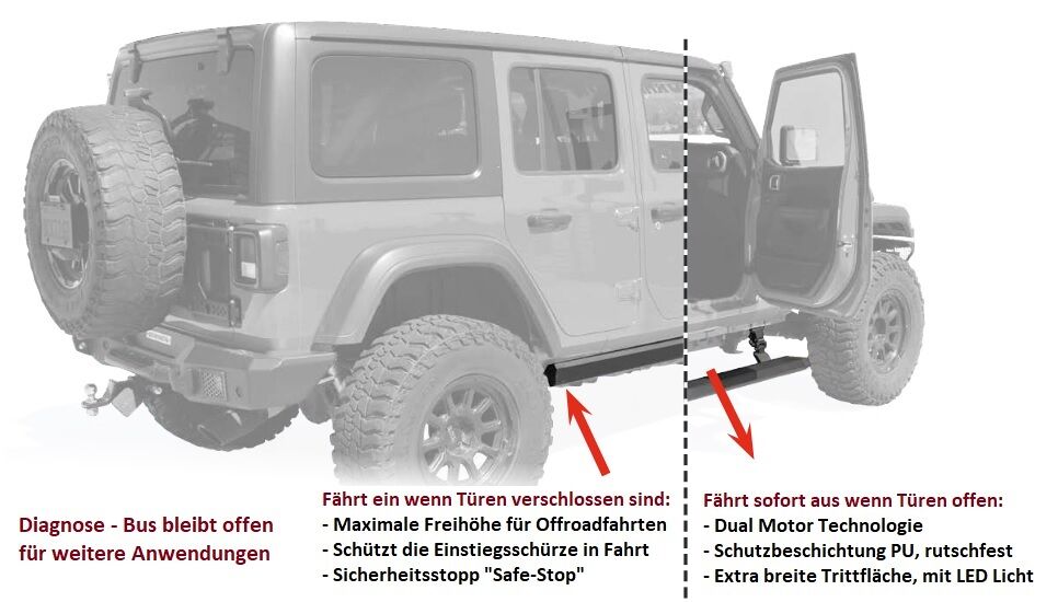 Elektrisch ausfahrbares Trittbrett für Toyota Hilux Doppelkabine E1-TRD Kurzbeschreibung